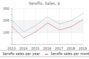 discount seroflo 250 mcg without prescription