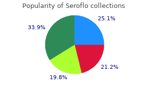 purchase seroflo 250mcg on-line
