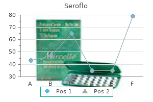 purchase seroflo cheap