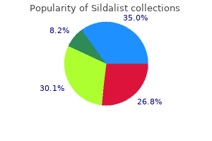 buy cheap sildalist line