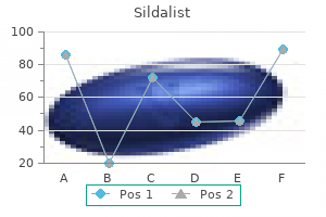 order genuine sildalist online