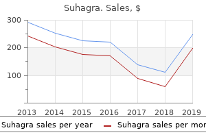 purchase discount suhagra online