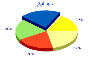 buy suhagra 100 mg without a prescription