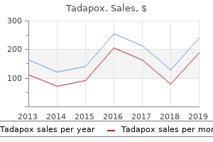 generic tadapox 80 mg without a prescription