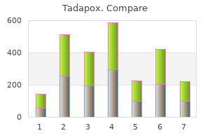 cheap 80mg tadapox fast delivery