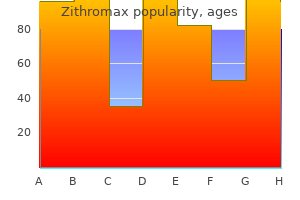 buy zithromax with paypal