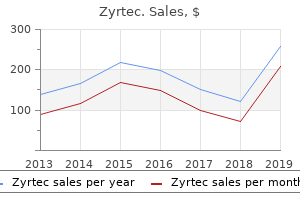 purchase zyrtec 10mg amex