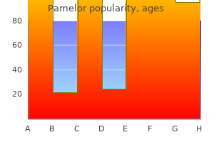 cheap pamelor 25mg otc