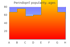 best perindopril 8 mg
