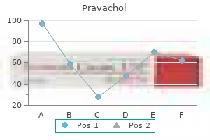 purchase generic pravachol canada
