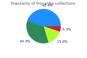 discount procardia 30mg visa