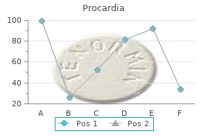 generic procardia 30 mg with amex