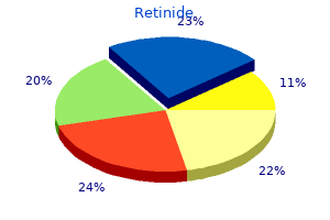 cheap retinide 5mg amex