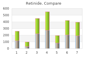 purchase retinide in india