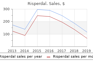 purchase risperdal us