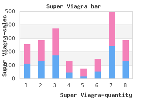 buy super viagra online from canada