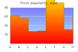 purchase tricor online