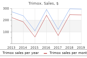 buy generic trimox 250mg line