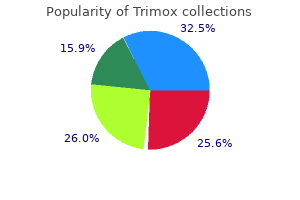 order trimox canada