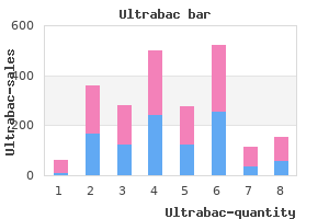 order ultrabac from india
