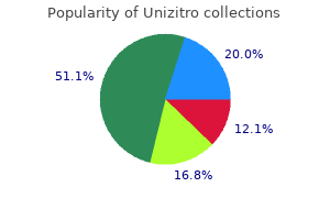 purchase cheap unizitro line