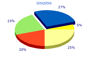100mg unizitro sale