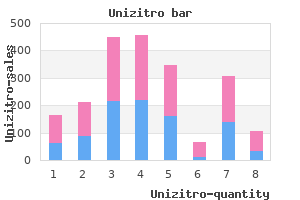 purchase 250 mg unizitro otc