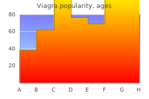 generic viagra 75mg amex