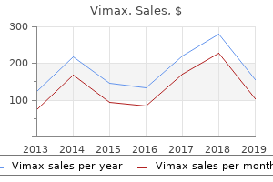 buy 30 caps vimax