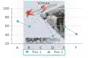 effective 30 caps vimax