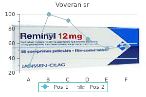 buy voveran sr 100 mg without a prescription