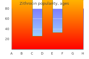 buy cheap zithrocin 100mg online