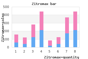 buy zitromax 250mg online